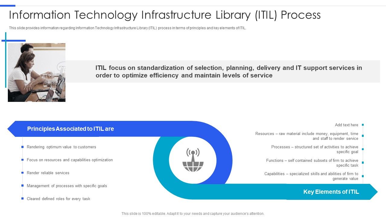 Playbook_For_Managing_Information_Information_Technology_Infrastructure_Library_ITIL_Process_Rules_PDF_Slide_1.jpg