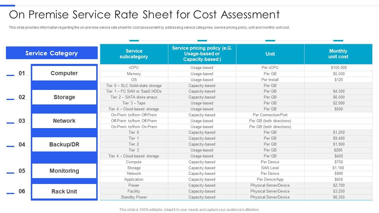 Playbook_For_Managing_Information_On_Premise_Service_Rate_Sheet_For_Cost_Assessment_Slides_PDF_Slide_1.jpg