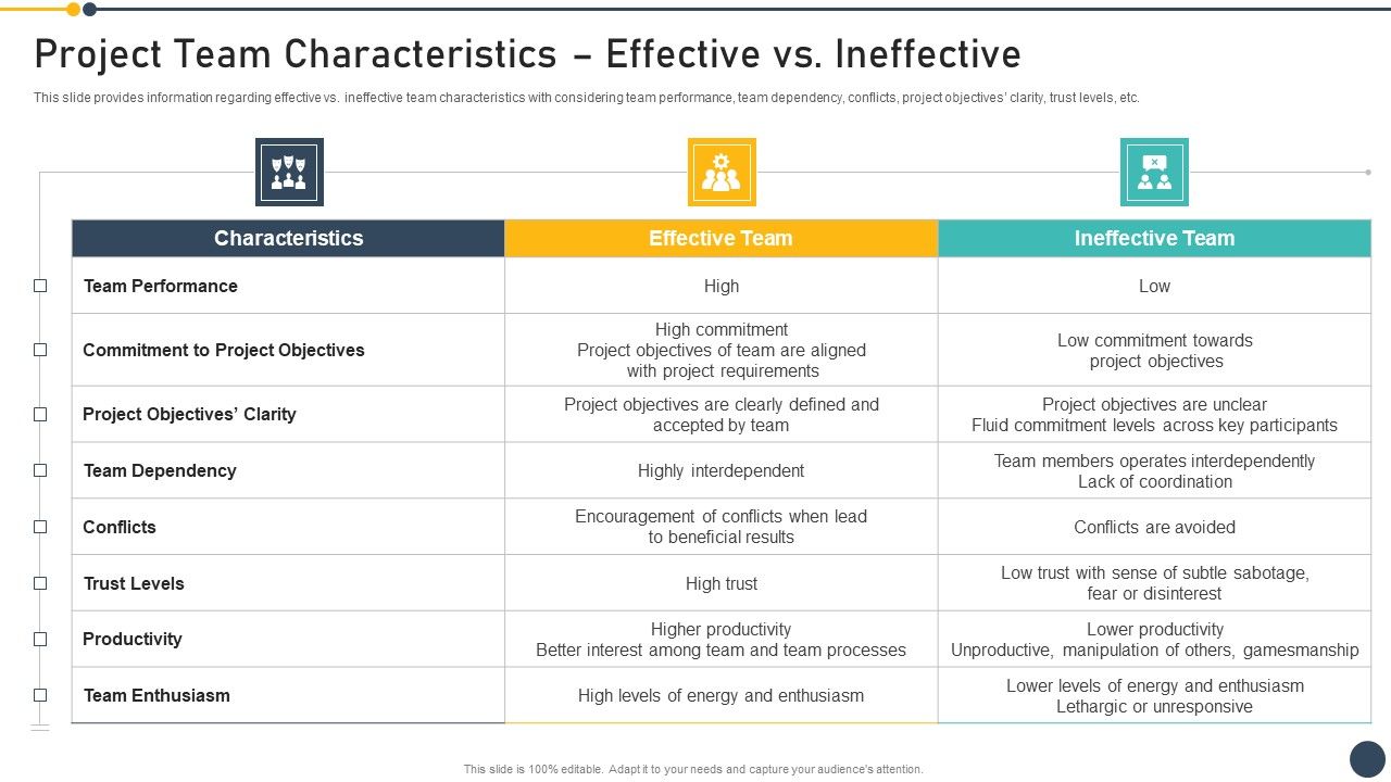 Playbook_For_Project_Administrator_Project_Team_Characteristics_Effective_Vs_Ineffective_Graphics_PDF_Slide_1.jpg