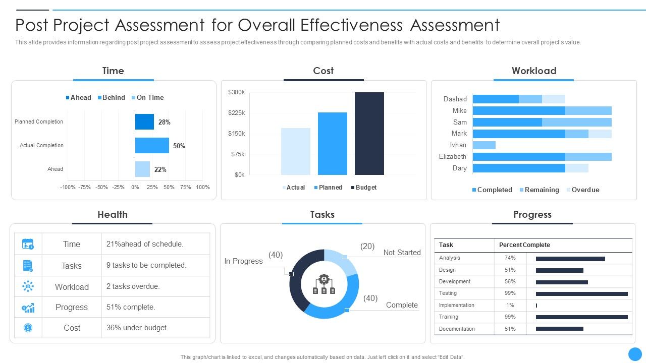 Playbook_For_Project_Product_Administration_Post_Project_Assessment_For_Overall_Effectiveness_Assessment_Formats_PDF_Slide_1.jpg
