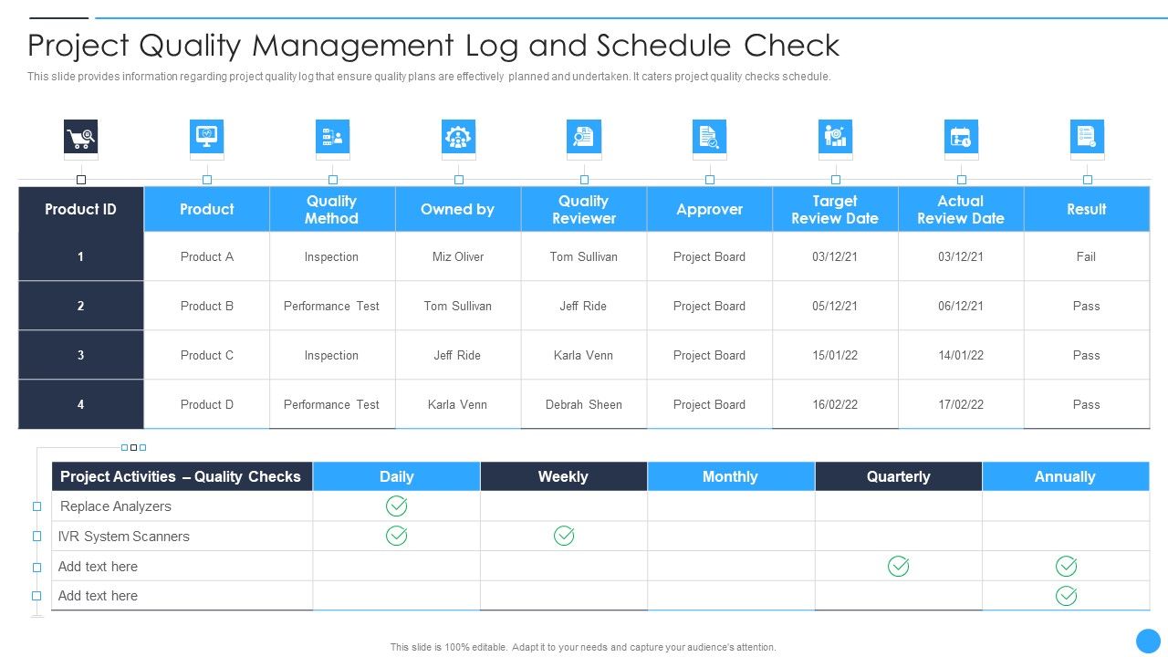 Playbook_For_Project_Product_Administration_Project_Quality_Management_Log_And_Schedule_Check_Sample_PDF_Slide_1.jpg