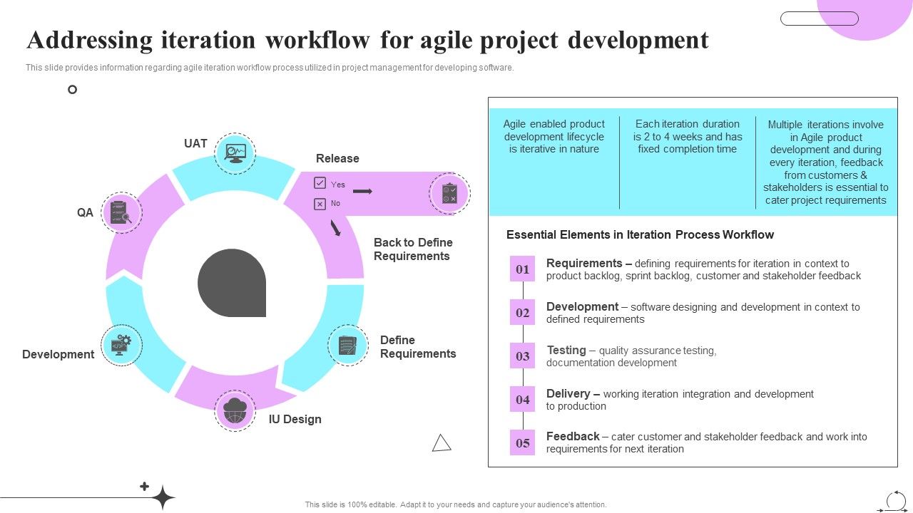 Playbook_For_Sprint_Agile_Addressing_Iteration_Workflow_For_Agile_Project_Development_Demonstration_PDF_Slide_1.jpg