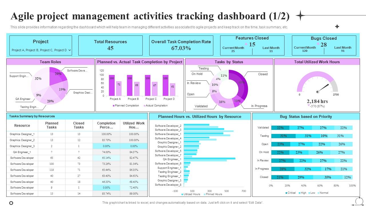 Playbook_For_Sprint_Agile_Agile_Project_Management_Activities_Tracking_Dashboard_Demonstration_PDF_Slide_1.jpg
