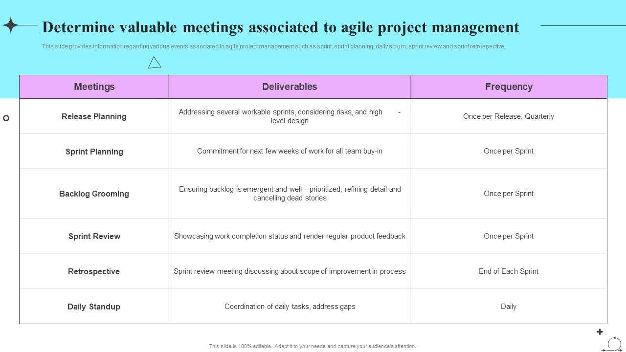 Playbook_For_Sprint_Agile_Determine_Valuable_Meetings_Associated_To_Agile_Project_Management_Themes_PDF_Slide_1.jpg