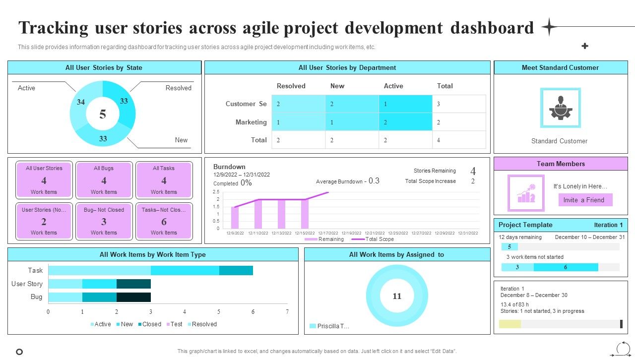 Playbook_For_Sprint_Agile_Tracking_User_Stories_Across_Agile_Project_Development_Dashboard_Clipart_PDF_Slide_1.jpg