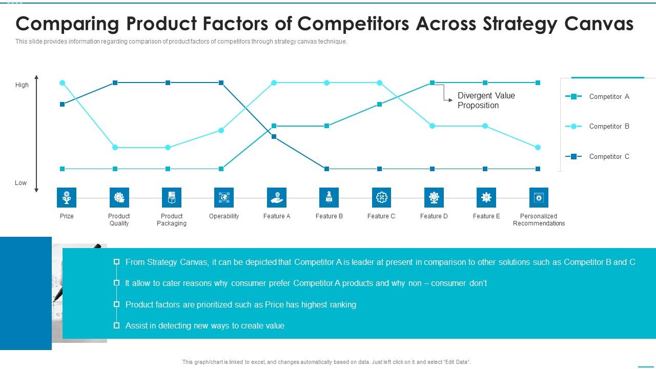 Playbook_For_Strategic_Action_Planning_Comparing_Product_Factors_Of_Competitors_Sample_PDF_Slide_1.jpg