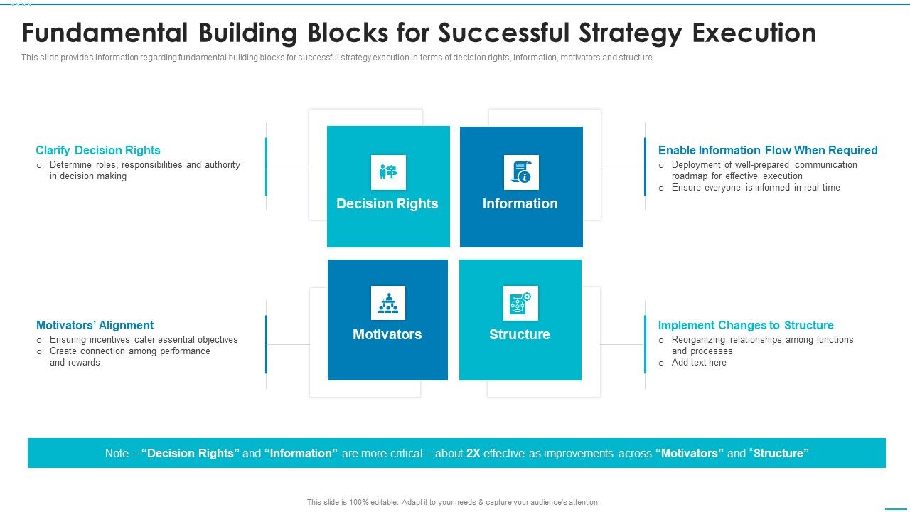 Playbook_For_Strategic_Action_Planning_Fundamental_Building_Blocks_For_Successful_Strategy_Brochure_PDF_Slide_1.jpg