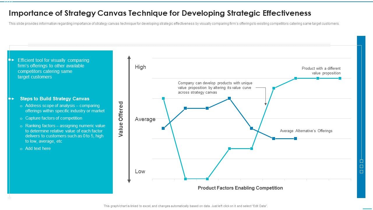 Playbook_For_Strategic_Action_Planning_Importance_Of_Strategy_Canvas_Technique_For_Developing_Introduction_PDF_Slide_1.jpg