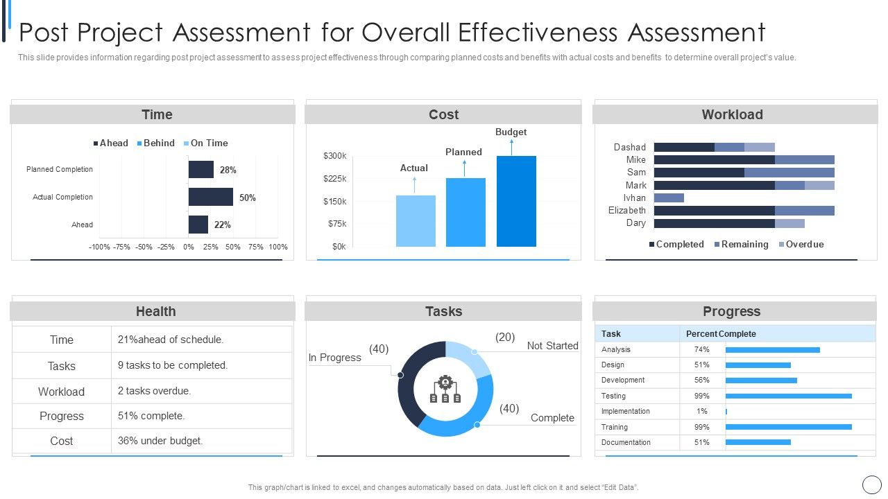 Playbook_For_Successful_Project_Management_Post_Project_Assessment_For_Overall_Demonstration_PDF_Slide_1.jpg
