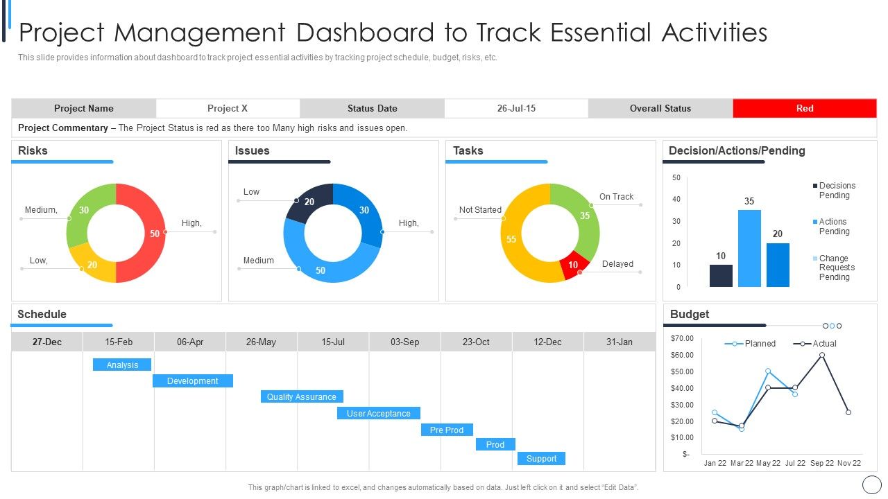 Playbook_For_Successful_Project_Management_Project_Management_Dashboard_Information_PDF_Slide_1.jpg