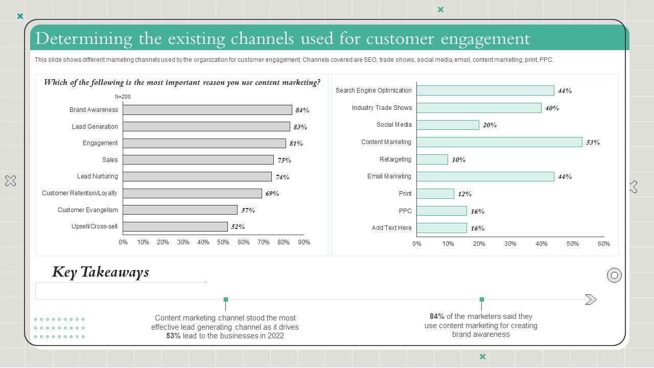 Playbook_To_Formulate_Efficient_Determining_The_Existing_Channels_Used_For_Customer_Themes_PDF_Slide_1.jpg