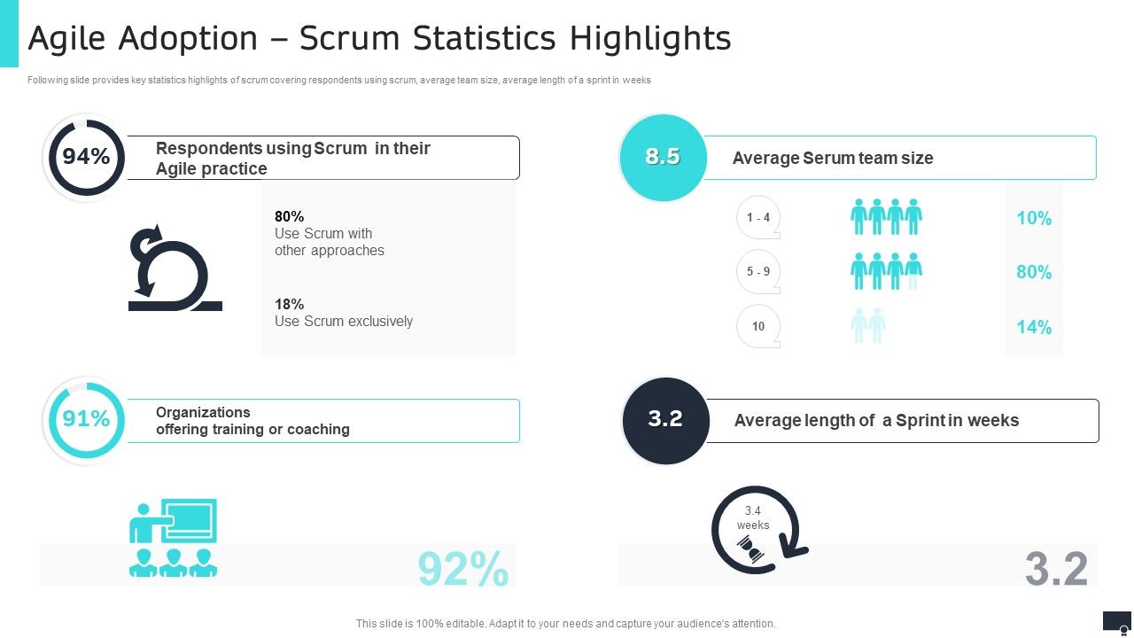 Pmi_Agile_Scrum_Master_Certification_It_Agile_Adoption_Scrum_Statistics_Highlights_Diagrams_PDF_Slide_1.jpg