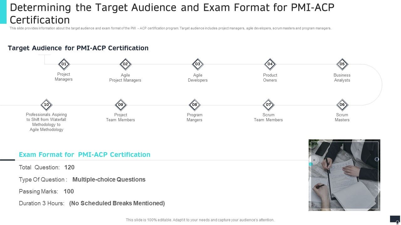 Pmi_Agile_Scrum_Master_Certification_It_Determining_The_Target_Audience_And_Exam_Format_For_Pmi_Acp_Certification_Formats_PDF_Slide_1.jpg