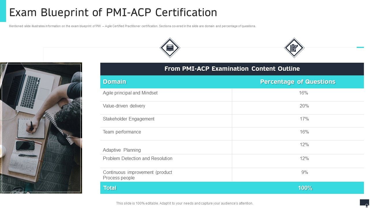 Pmi_Agile_Scrum_Master_Certification_It_Exam_Blueprint_Of_Pmi_Acp_Certification_Portrait_PDF_Slide_1.jpg