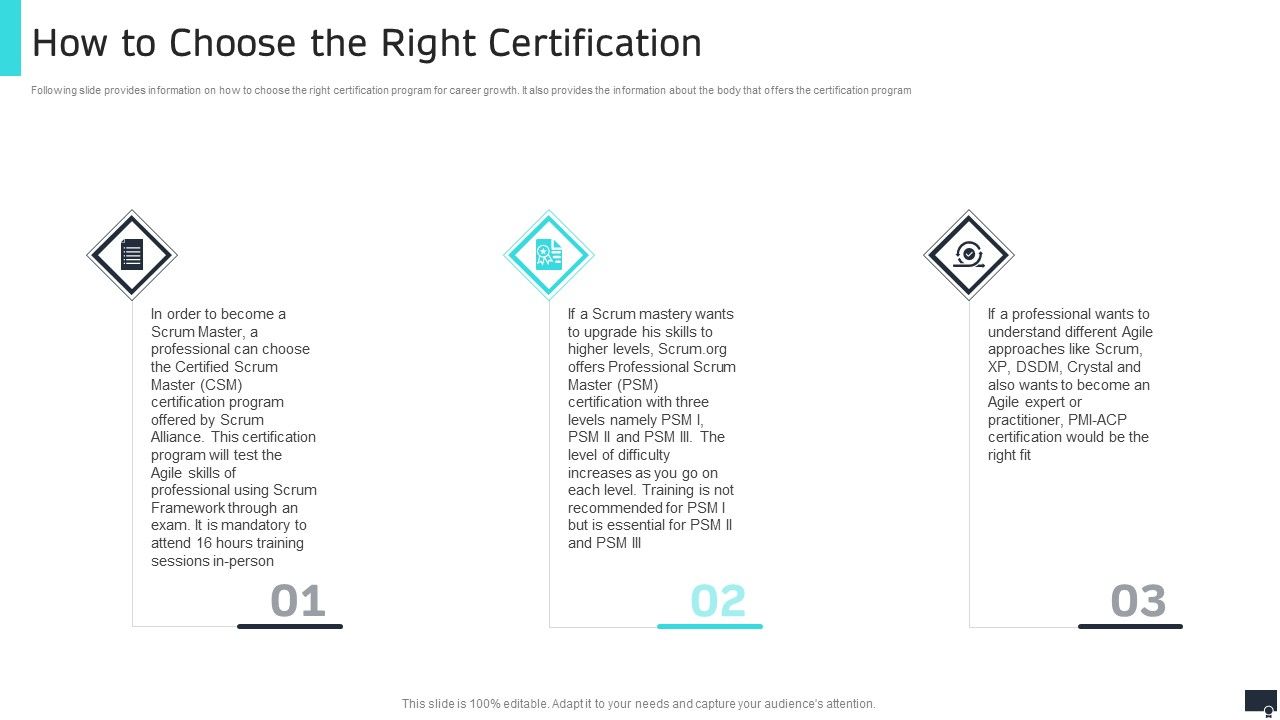 Pmi_Agile_Scrum_Master_Certification_It_How_To_Choose_The_Right_Certification_Pictures_PDF_Slide_1.jpg
