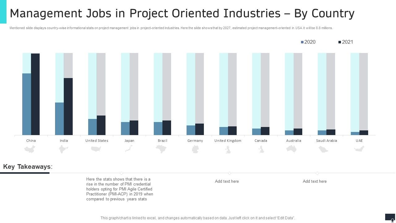 Pmi_Agile_Scrum_Master_Certification_It_Management_Jobs_In_Project_Oriented_Industries_By_Country_Mockup_PDF_Slide_1.jpg