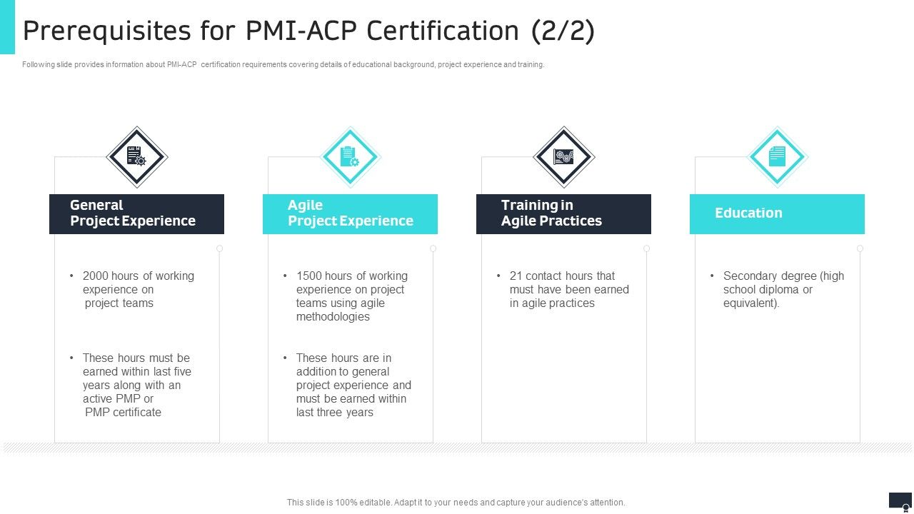 Pmi_Agile_Scrum_Master_Certification_It_Prerequisites_For_Pmi_Acp_Certification_General_Designs_PDF_Slide_1.jpg