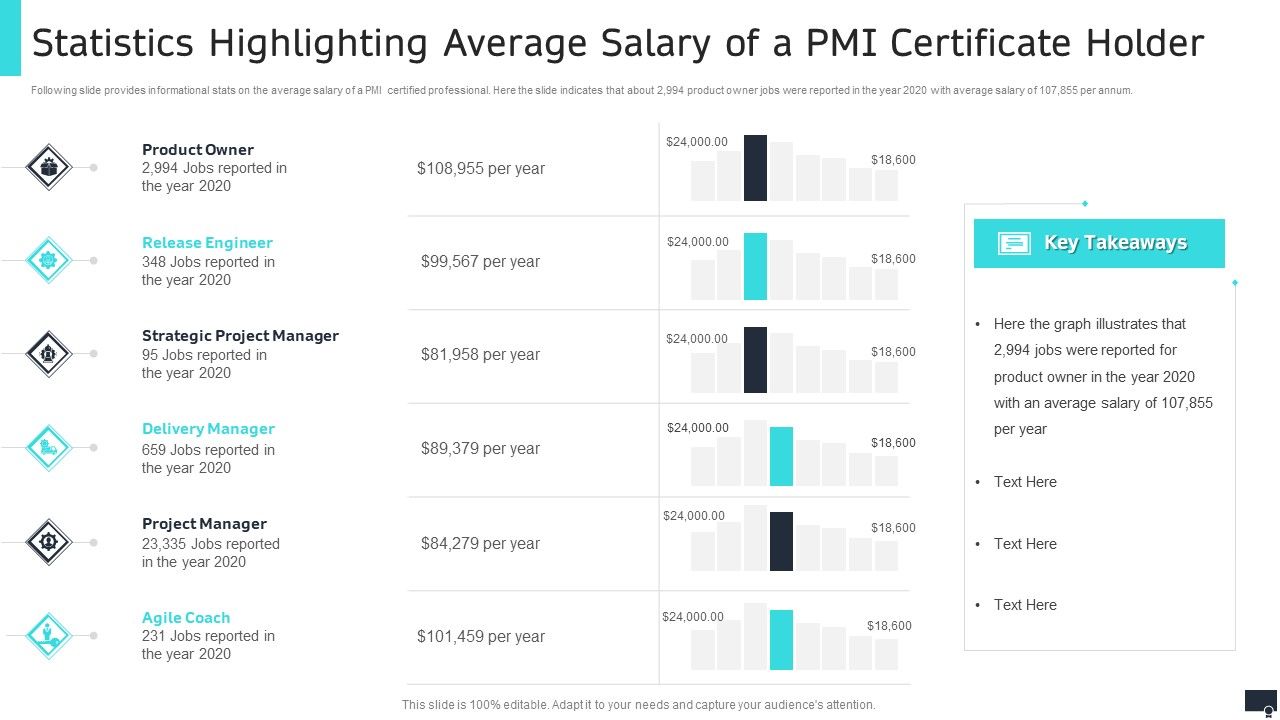 Pmi_Agile_Scrum_Master_Certification_It_Statistics_Highlighting_Average_Salary_Of_A_Pmi_Certificate_Holder_Formats_PDF_Slide_1.jpg