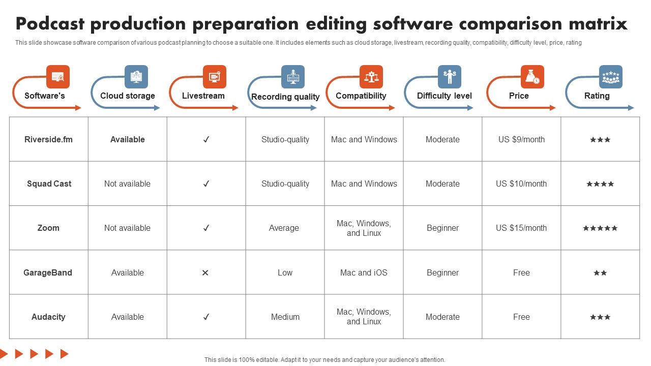Podcast_Production_Preparation_Editing_Software_Comparison_Matrix_Infographics_PDF_Slide_1.jpg
