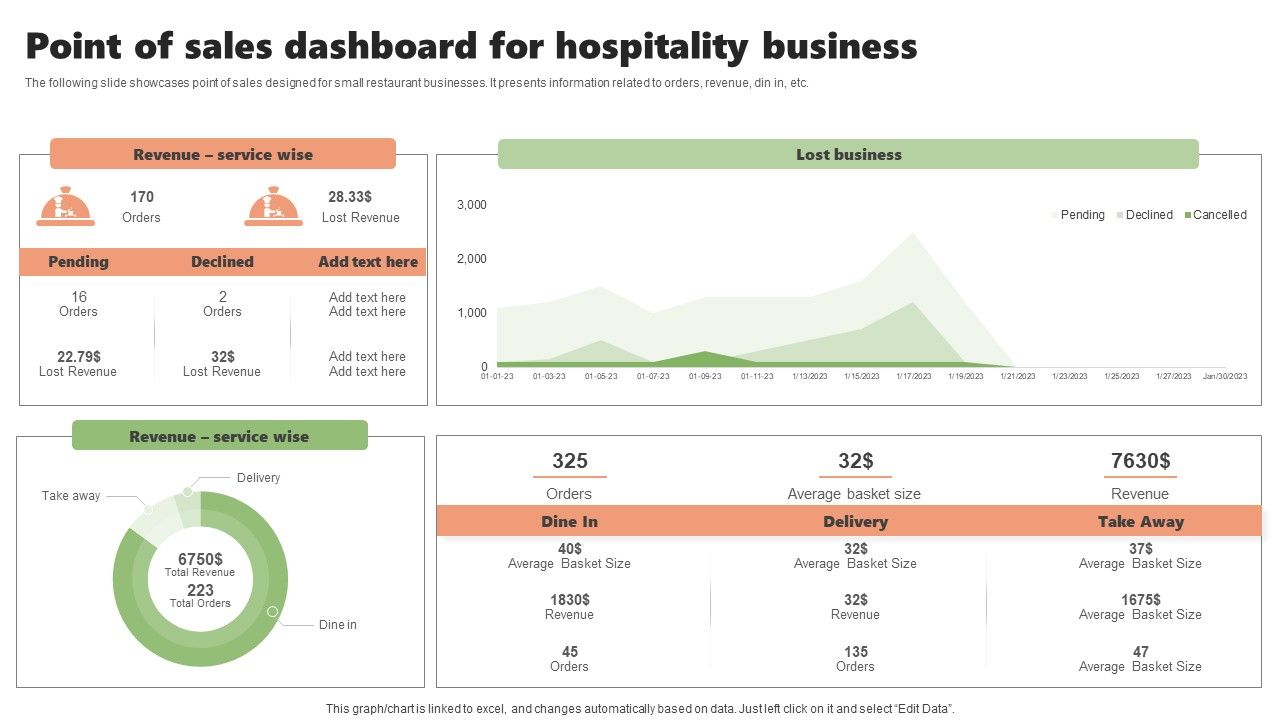 Point_Of_Sales_Dashboard_For_Hospitality_Business_Slides_PDF_Slide_1.jpg