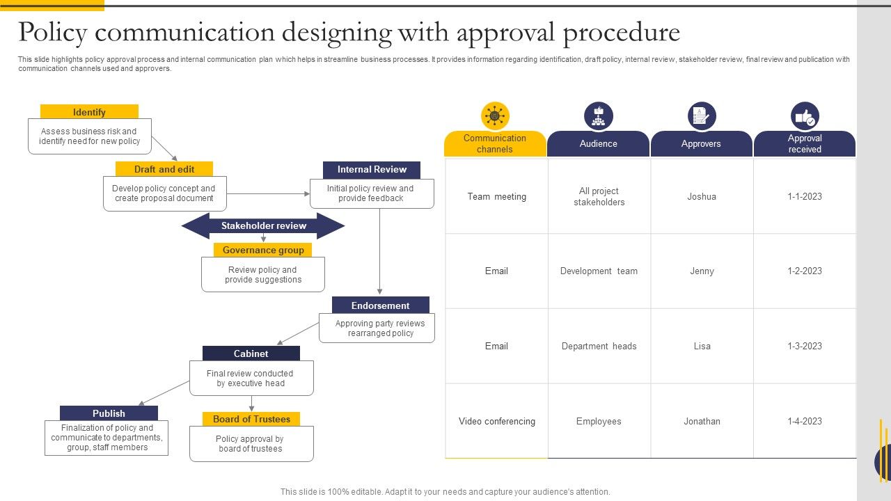 Policy_Communication_Designing_With_Approval_Procedure_Download_PDF_Slide_1.jpg
