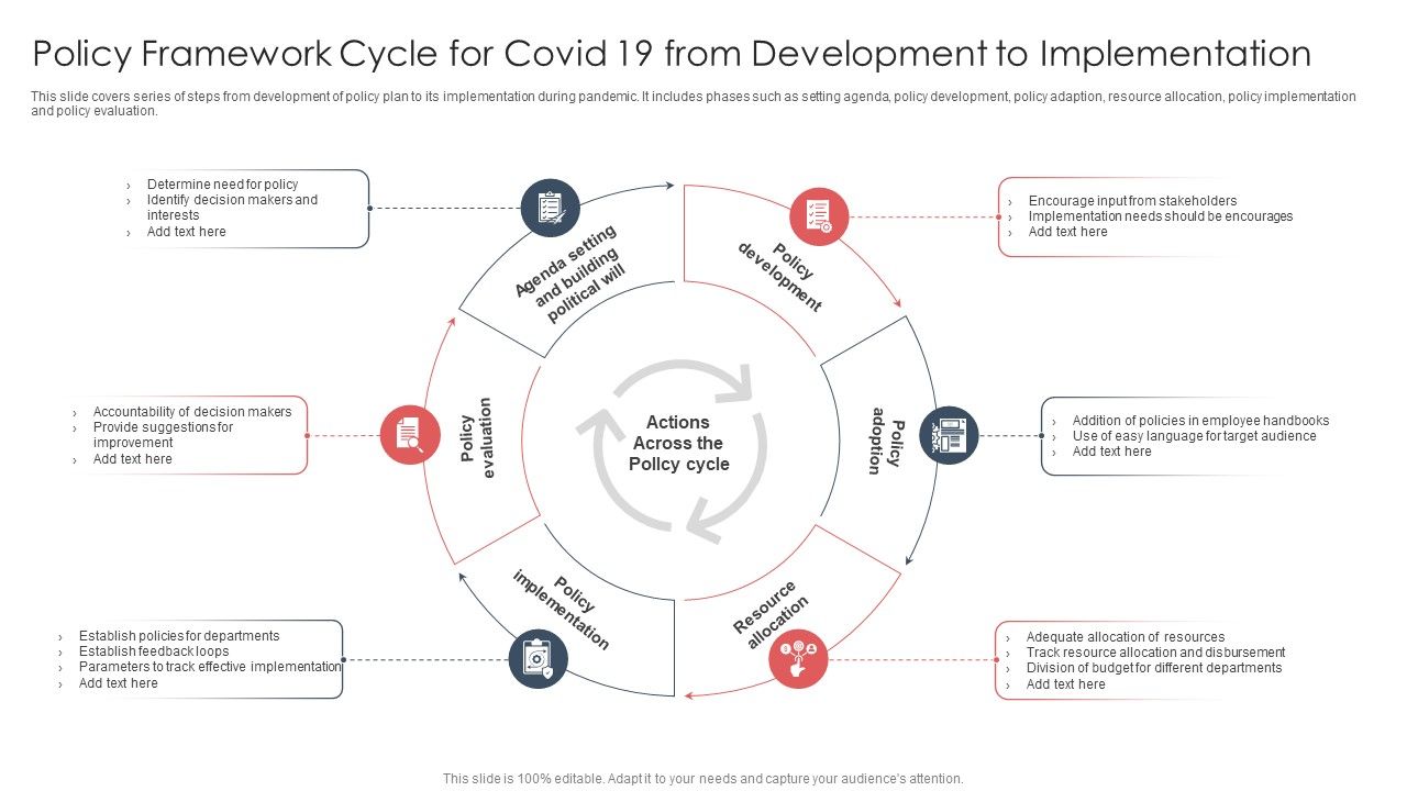 Policy_Framework_Cycle_For_Covid_19_From_Development_To_Implementation_Demonstration_PDF_Slide_1.jpg