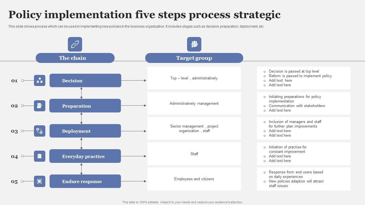 Policy_Implementation_Five_Steps_Process_Strategic_Introduction_PDF_Slide_1.jpg