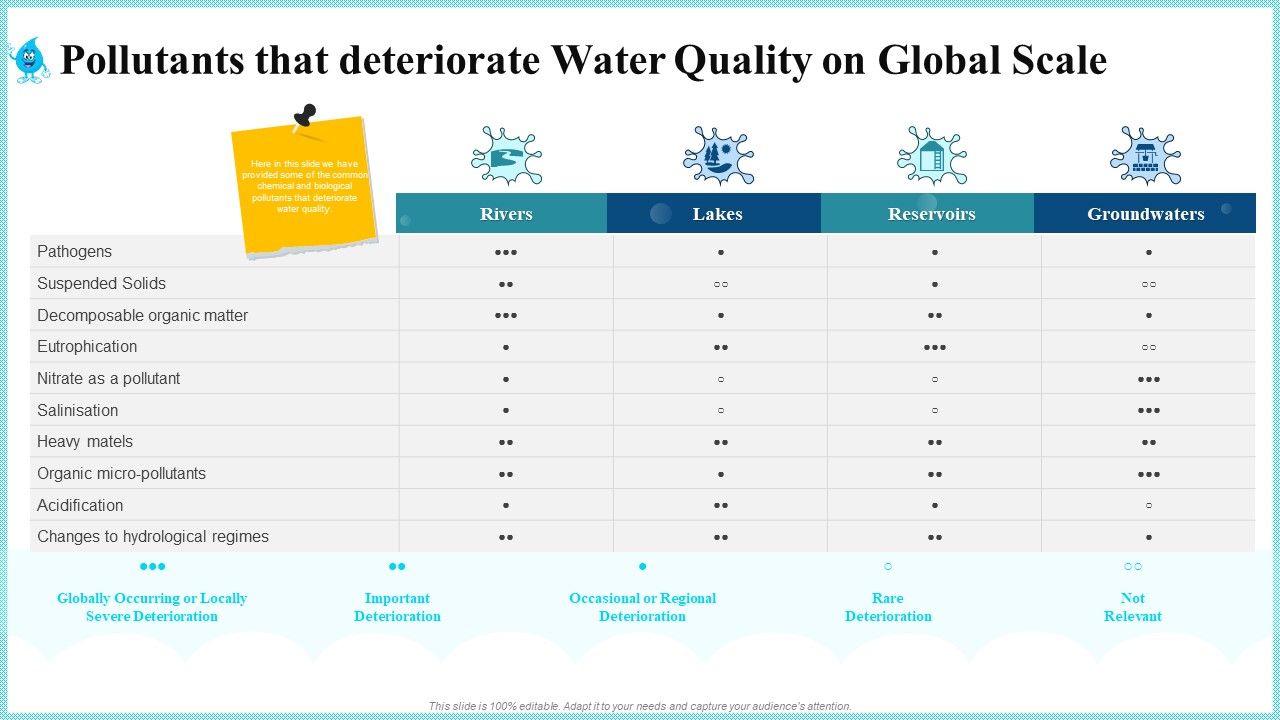 Pollutants_That_Deteriorate_Water_Quality_On_Global_Scale_Portrait_PDF_Slide_1.jpg
