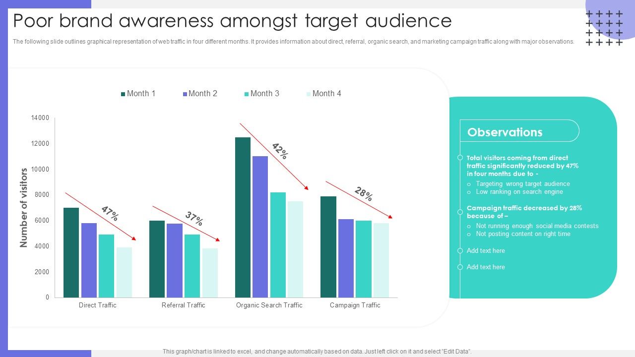 Poor_Brand_Awareness_Amongst_Target_Audience_Ppt_Model_Guidelines_PDF_Slide_1.jpg