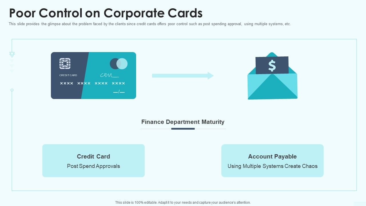 Poor_Control_On_Corporate_Cards_Sequence_B_Funding_Ppt_Pictures_Outline_PDF_Slide_1.jpg
