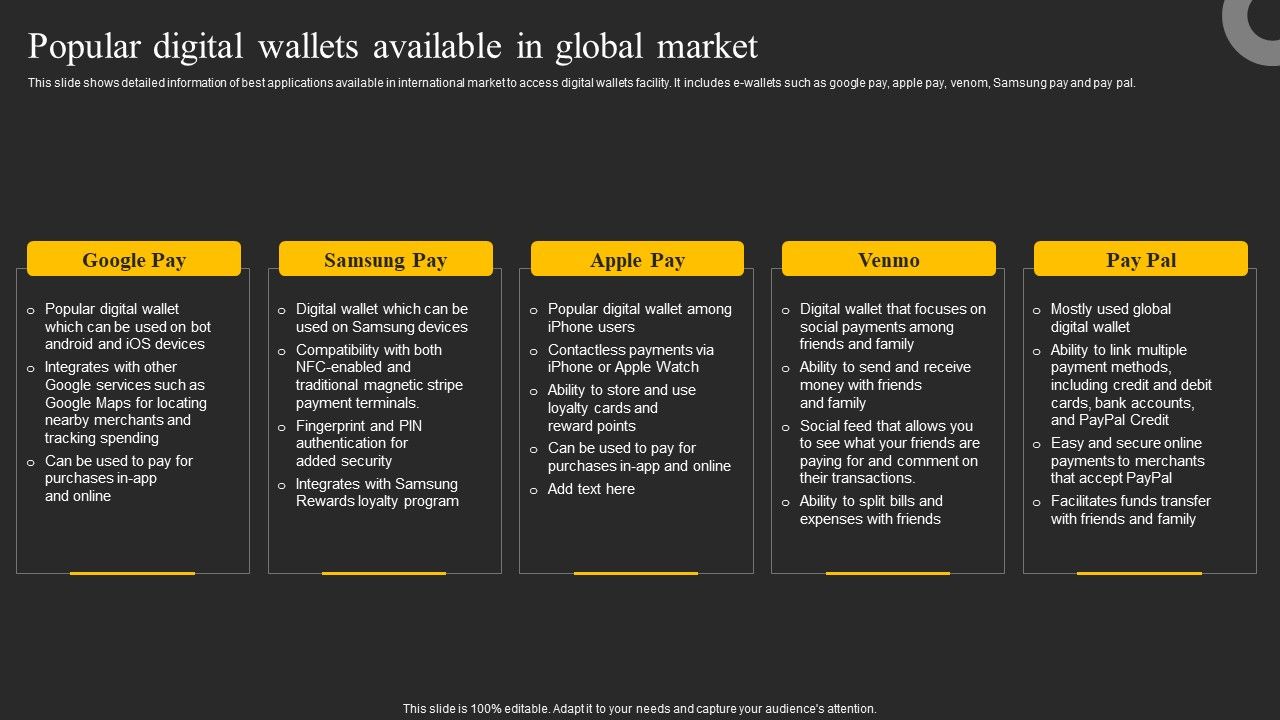 Popular_Digital_Wallets_Available_In_Global_Market_Ppt_Pictures_File_Formats_PDF_Slide_1.jpg