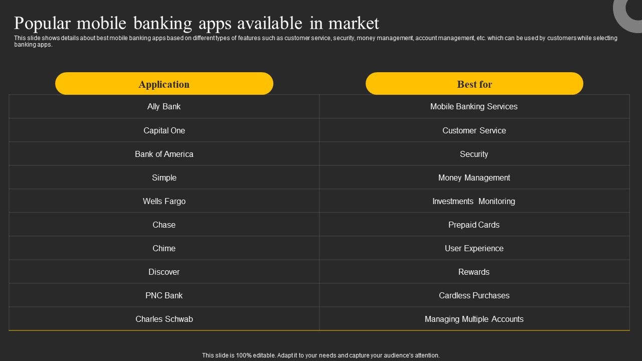 Popular_Mobile_Banking_Apps_Available_In_Market_Ppt_Inspiration_Gallery_PDF_Slide_1.jpg