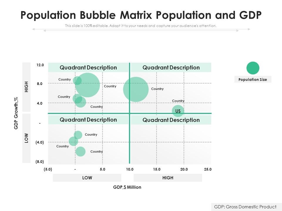 Population_Bubble_Matrix_Population_And_Gdp_Ppt_PowerPoint_Presentation_Portfolio_Slides_Slide_1.jpg