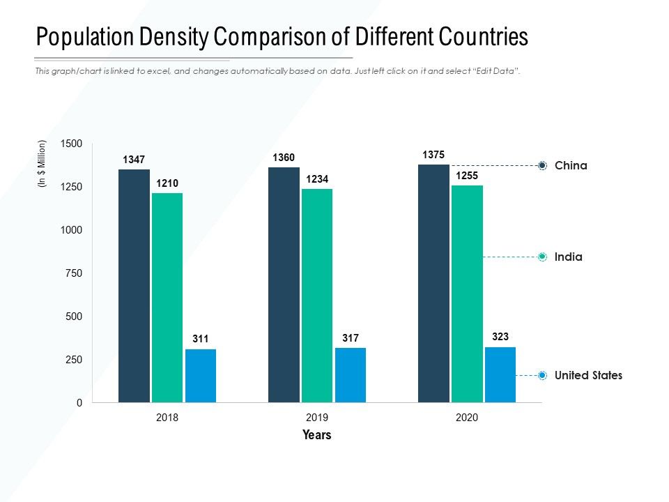 Population_Density_Comparison_Of_Different_Countries_Ppt_PowerPoint_Presentation_Designs_Slide_1.jpg