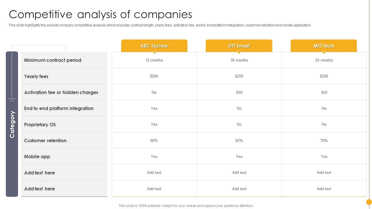 Portable_Home_Safety_Systems_Company_Profile_Competitive_Analysis_Of_Companies_Graphics_PDF_Slide_1.jpg
