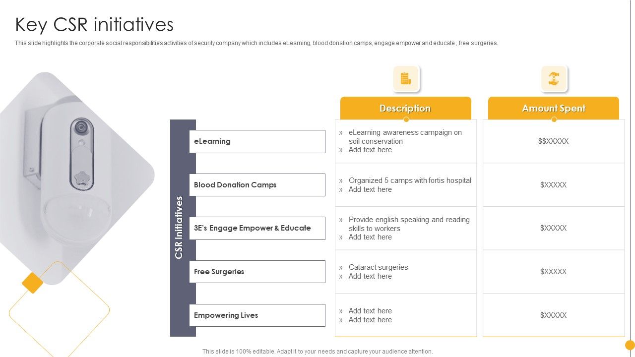 Portable_Home_Safety_Systems_Company_Profile_Key_CSR_Initiatives_Designs_PDF_Slide_1.jpg