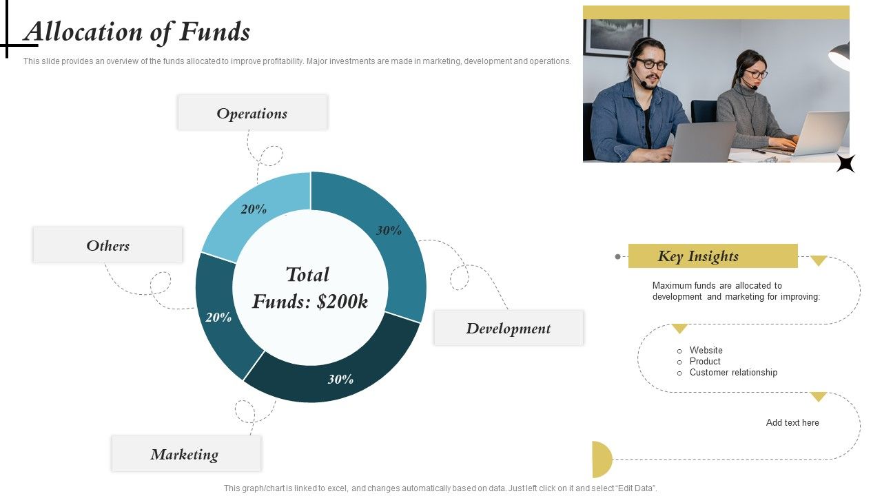 Portable_Printing_Company_Capital_Raising_Deck_Allocation_Of_Funds_Summary_PDF_Slide_1.jpg