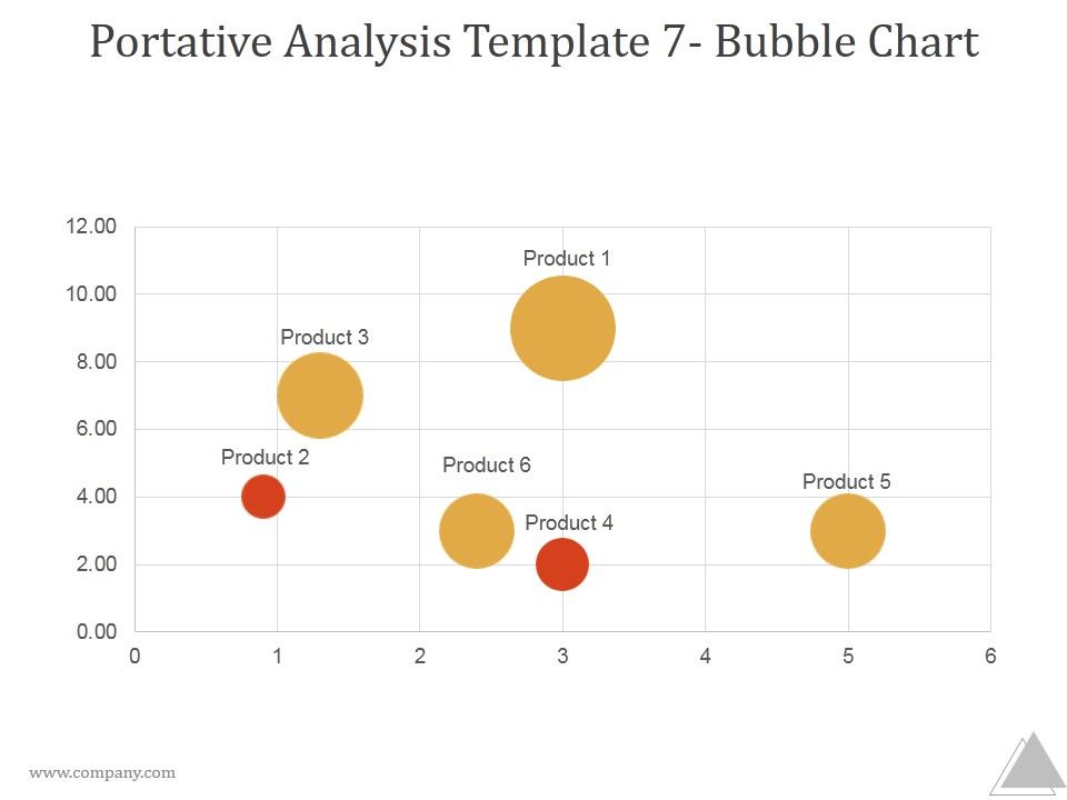 Portative_Analysis_Template_7_Bubble_Chart_Ppt_PowerPoint_Presentation_Picture_Slide_1.jpg