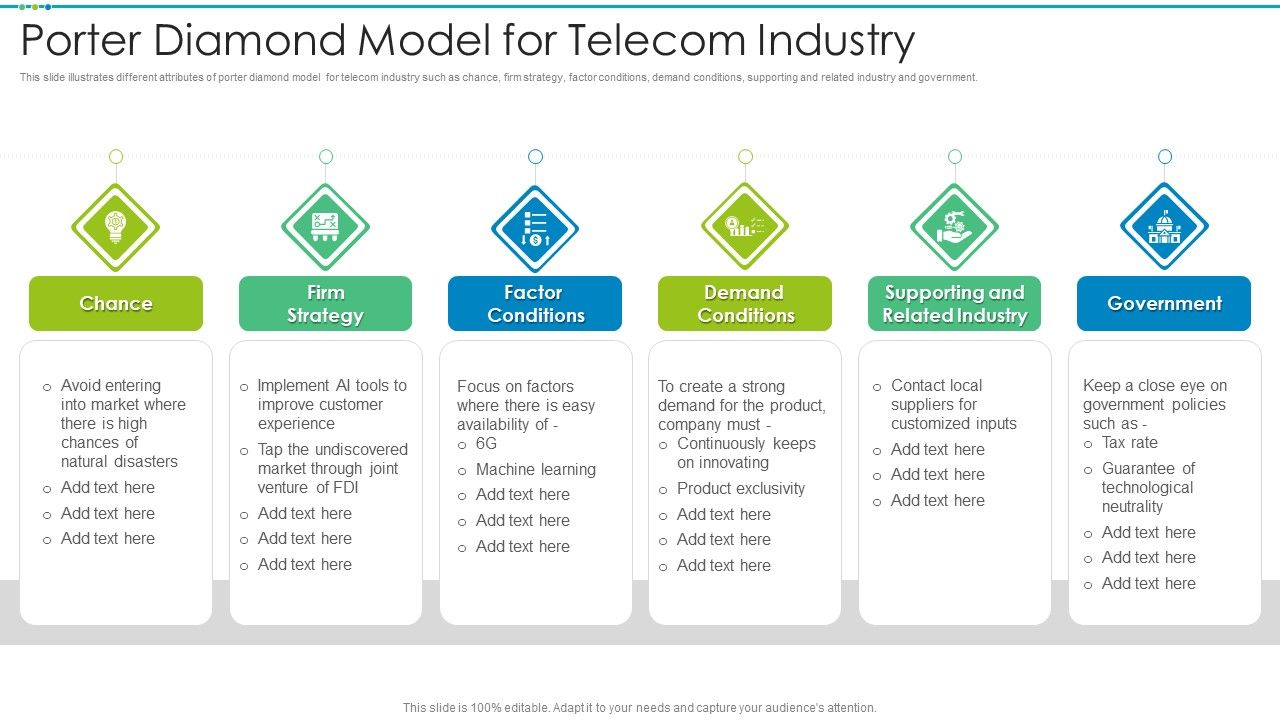 Porter_Diamond_Model_For_Telecom_Industry_Diagrams_PDF_Slide_1.jpg