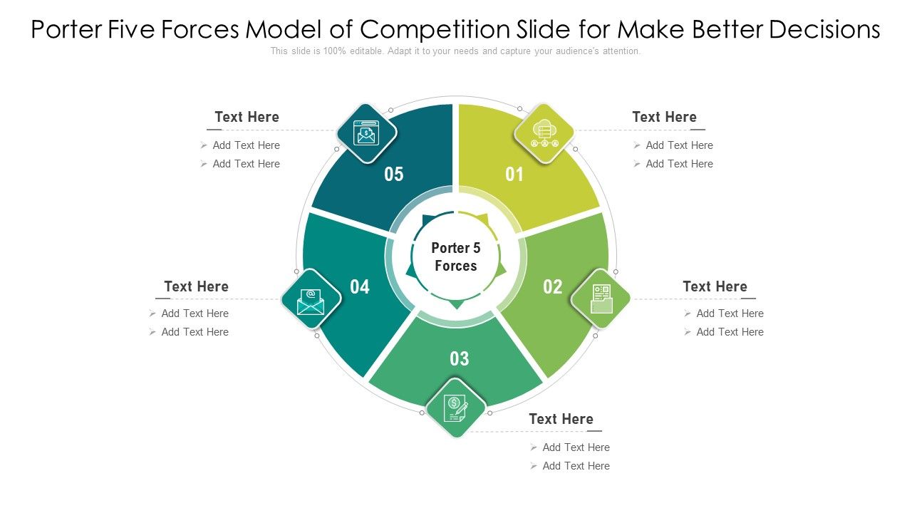 Porter_Five_Forces_Model_Of_Competition_Slide_For_Make_Better_Decisions_Formats_PDF_Slide_1.jpg