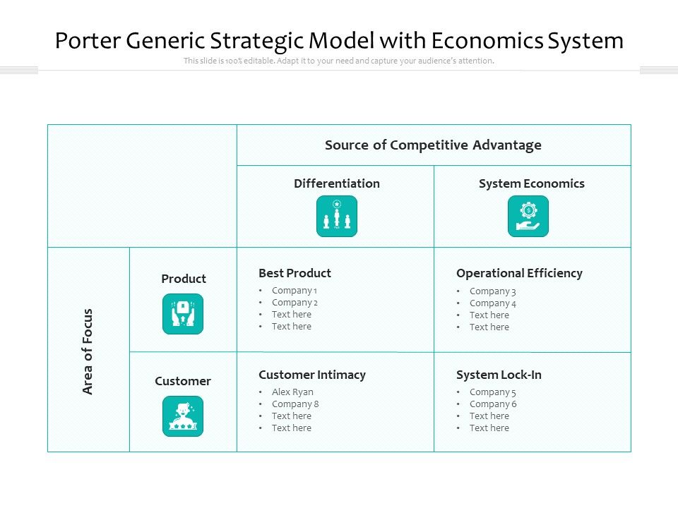 Porter_Generic_Strategic_Model_With_Economics_System_Ppt_PowerPoint_Presentation_Slides_Vector_PDF_Slide_1.jpg