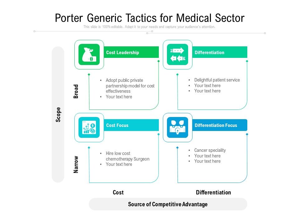 Porter_Generic_Tactics_For_Medical_Sector_Ppt_PowerPoint_Presentation_File_Demonstration_PDF_Slide_1.jpg