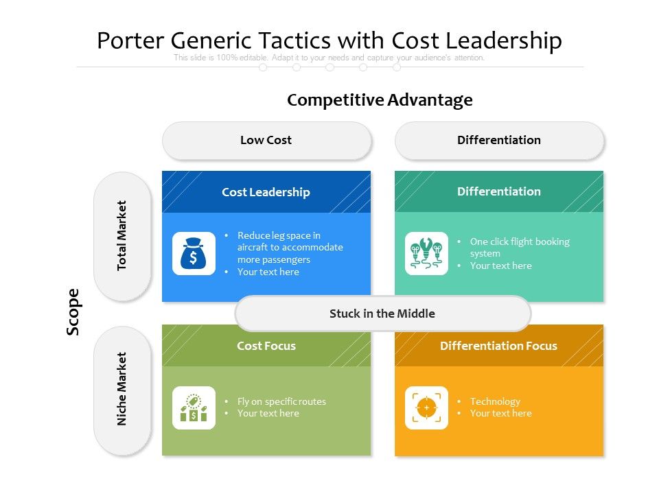 Porter_Generic_Tactics_With_Cost_Leadership_Ppt_PowerPoint_Presentation_Portfolio_Graphics_Design_PDF_Slide_1.jpg