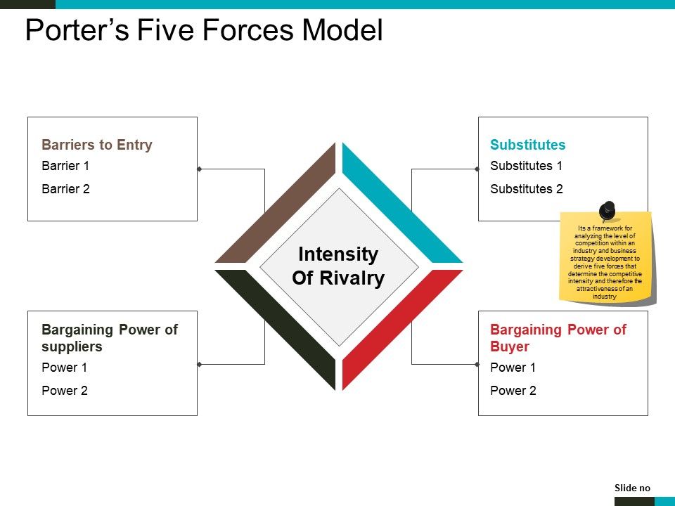 Porter_S_Five_Forces_Model_Ppt_PowerPoint_Presentation_Summary_Show_Slide_1.jpg
