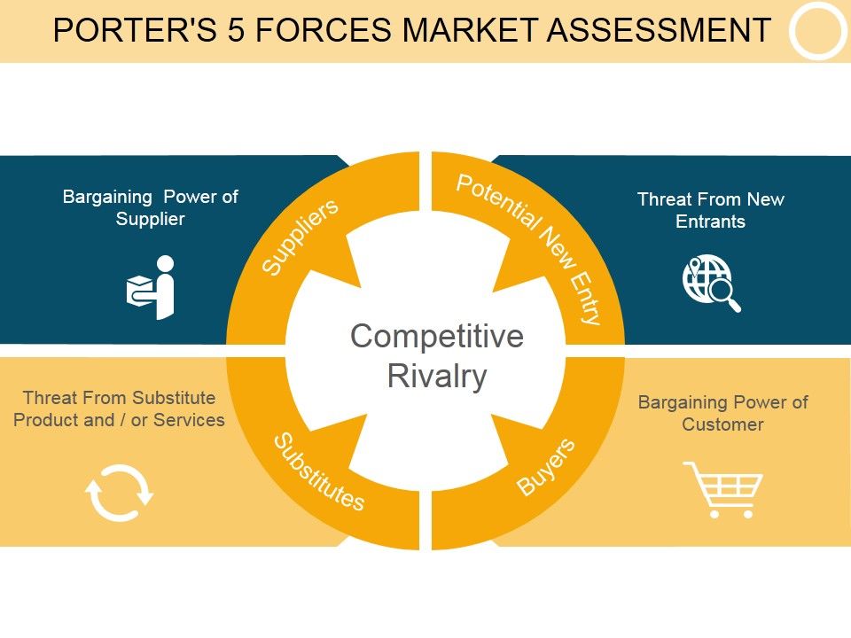 Porters_5_Forces_Market_Assessment_Template_1_Ppt_PowerPoint_Presentation_Visual_Aids_Slide_1.jpg