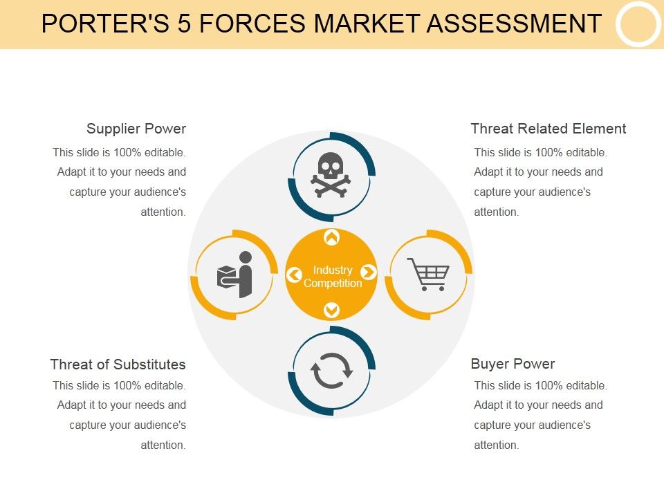Porters_5_Forces_Market_Assessment_Template_2_Ppt_PowerPoint_Presentation_Show_Slide_1.jpg
