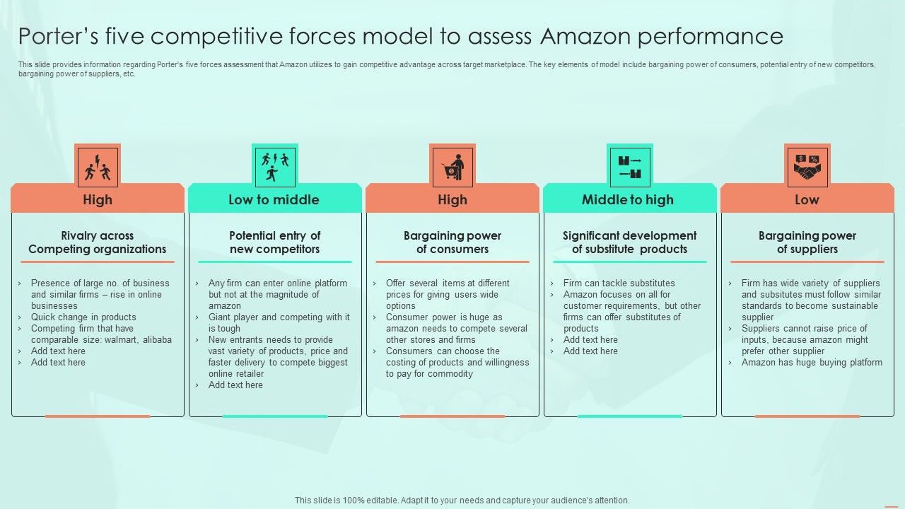 Porters_Five_Competitive_Forces_Model_To_Assess_Amazon_Performance_Pictures_PDF_Slide_1.jpg