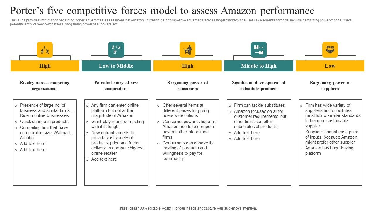 Porters_Five_Competitive_Forces_Model_To_Assess_Amazon_Performance_Ppt_Gallery_Example_File_PDF_Slide_1.jpg