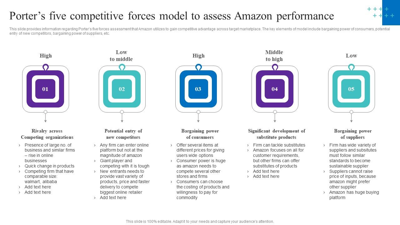 Porters_Five_Competitive_Forces_Model_To_Assess_Amazon_Performance_Themes_PDF_Slide_1.jpg