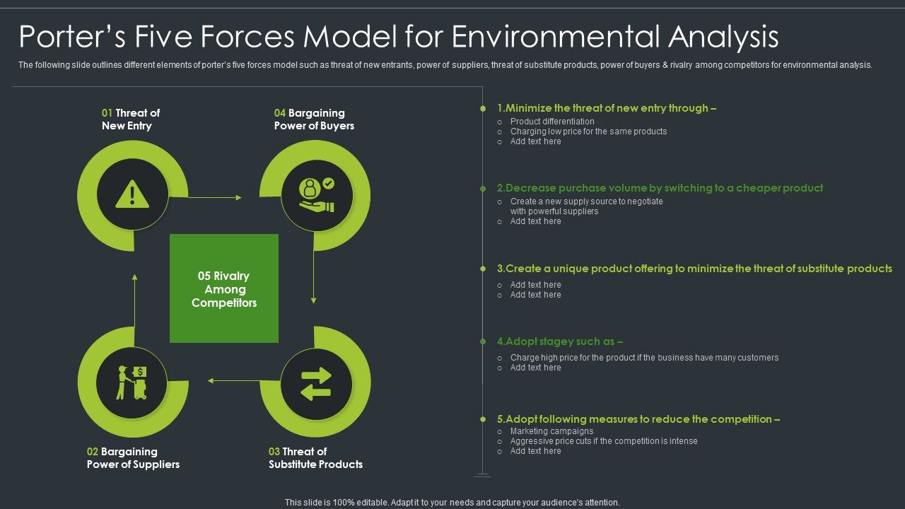 Porters_Five_Forces_Model_For_Environmental_Analysis_Infographics_PDF_Slide_1.jpg
